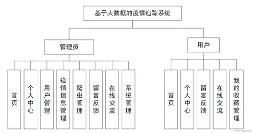 基于Spring Boot與大數(shù)據(jù)技術(shù)的疫情追蹤系統(tǒng)設(shè)計(jì)與實(shí)現(xiàn)——計(jì)算機(jī)系統(tǒng)服務(wù)視角